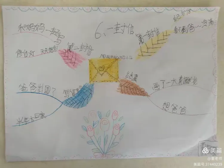《一封信》思维导图